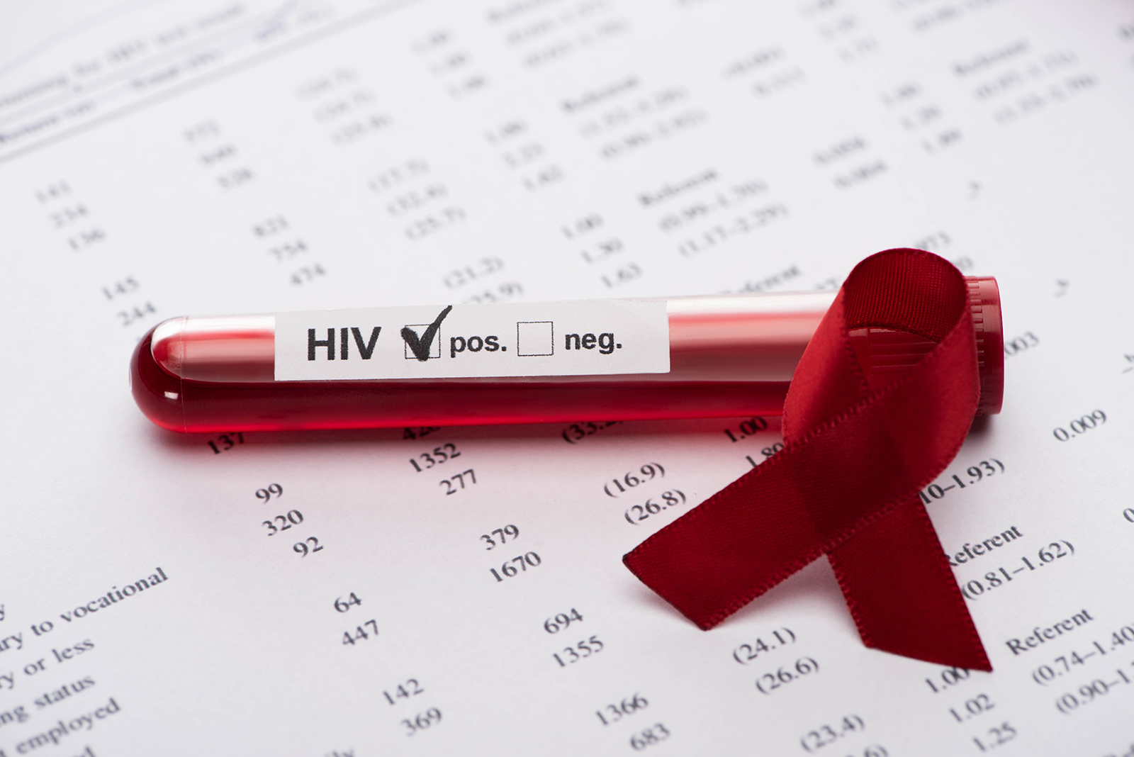 Estratégia “Caso Índice” para reduzir o gap de diagnóstico de Infecção pelo HIV